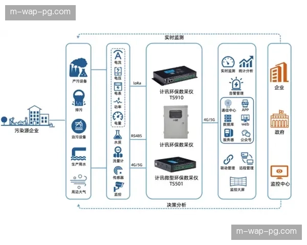 通过传感器监测器械使用频次 辅助运营方优化运动器材配置比例